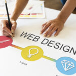 9 Website features You Must Include