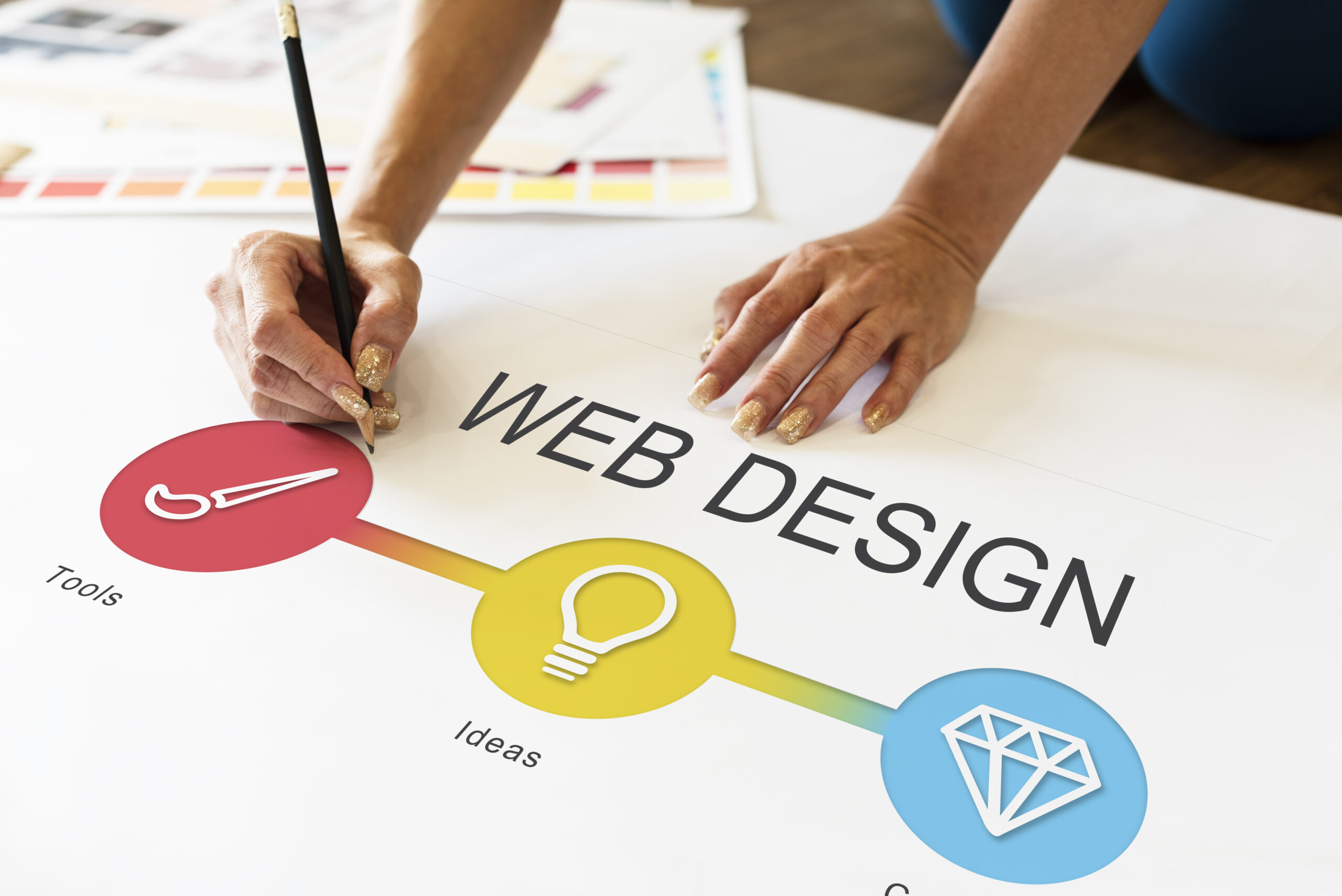 9 Website Design features You Must Include